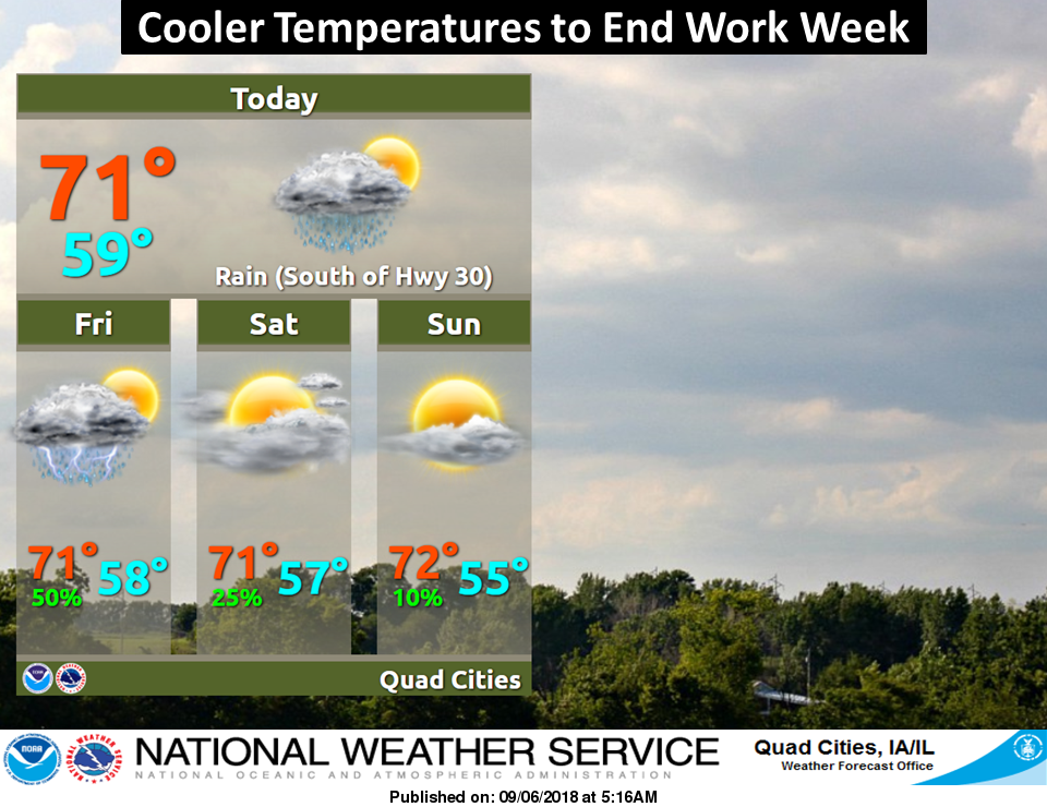 NWS: Summary